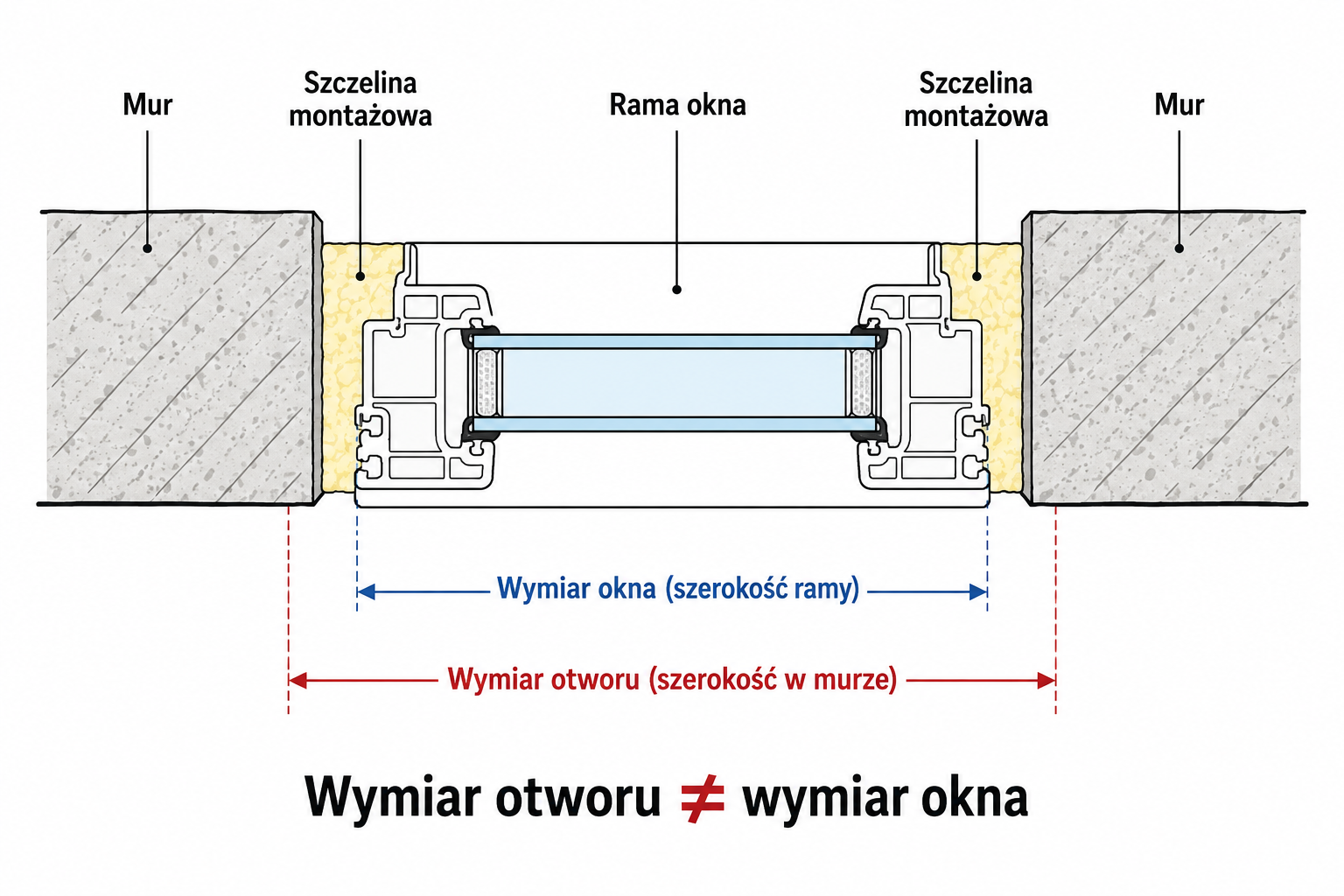 jak-zmierzyc-otwor-pod-okno-3-de